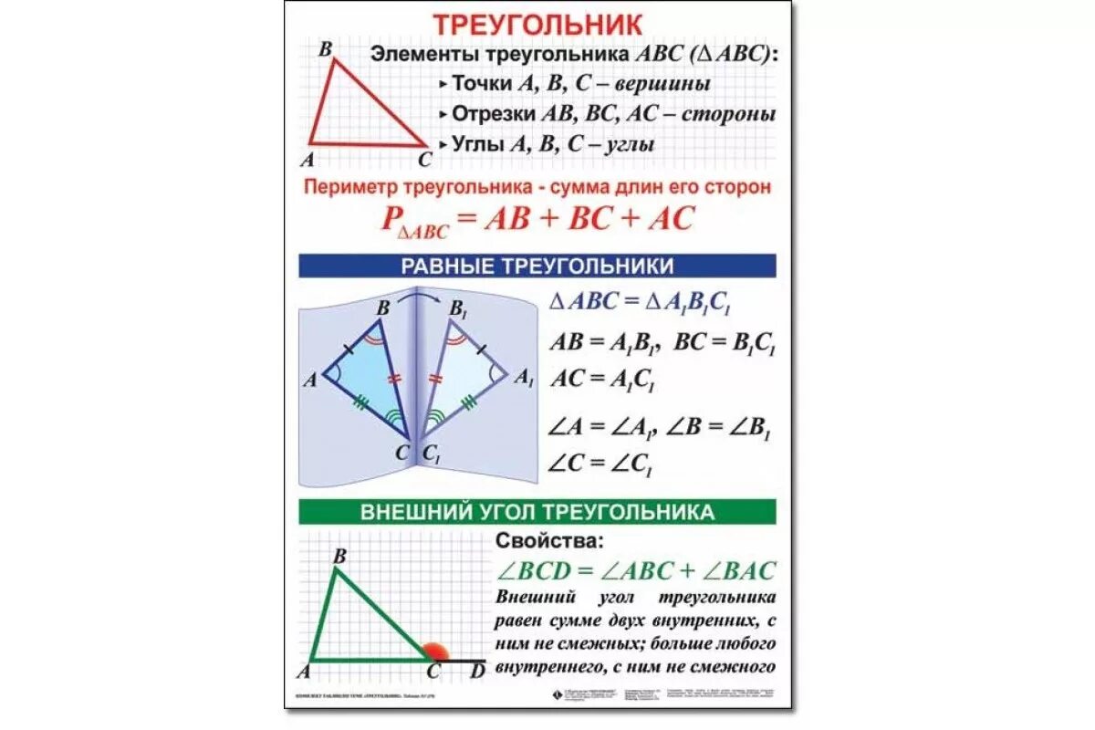 Свойства треугольников таблица. Свойства треугольников таблица