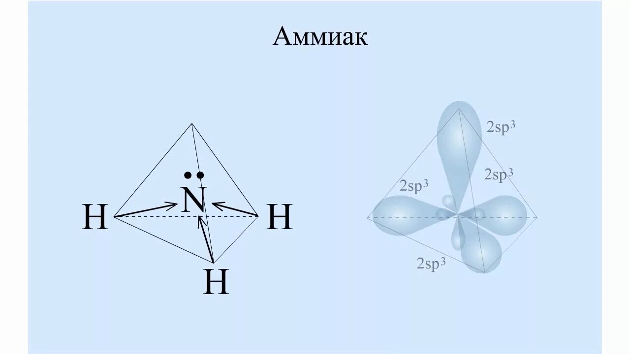 Электронное и пространственное строение молекул аммиака. Nh3 строение молекулы. строение молекулы аммиака формула. строение молекулы аммиака 9 класс. геометрическая форма аммиака.
