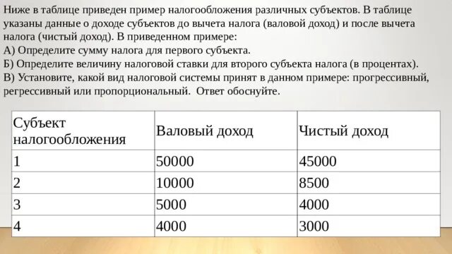 Зарплата до вычета налогов. Пример налогообложения доход. Оклад до вычета налога это. Ниже в таблице приведен пример налогообложения различных субъектов.