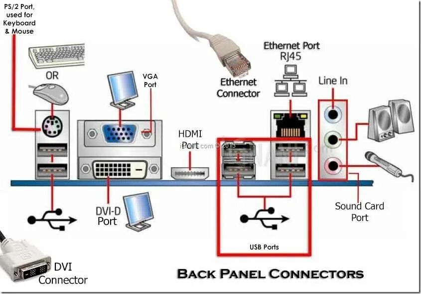 Back connect. Back Panel Connectors. Computer Ports and Connectors. S3200sh Panel Connector. Back Panel components.