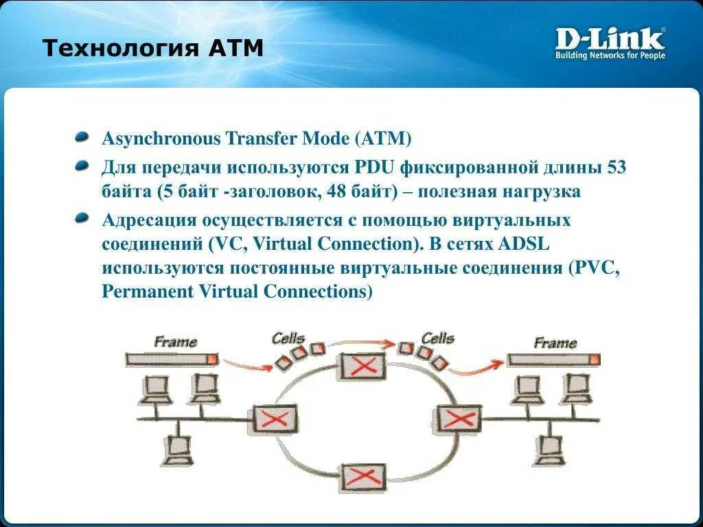 Протоколы канального уровня локальной сети. Х технология. 25. 25 протокол. 25.