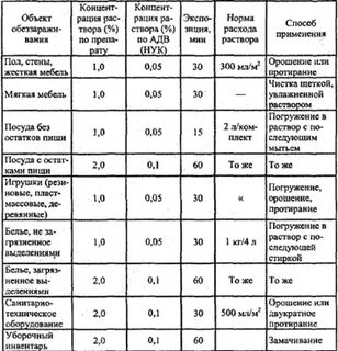 Растворы для обработки в детском саду