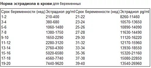 Эстрадиол нормы по возрасту