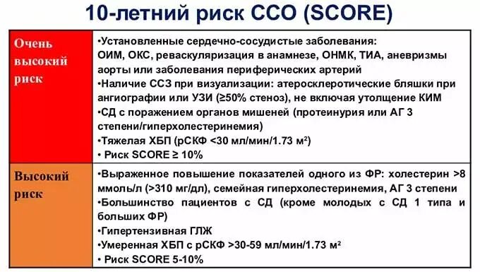 Ссо 3 4. Гипертоническая болезнь 1 стадии риск ССО 2. Гипертоническая болезнь 2 степени АГ 3 ст риск ССО 4. Гипертоническая болезнь 2 риск ССО 2 что это. Гипертоническая болезнь 2ст. Риск ССО 2 степени.