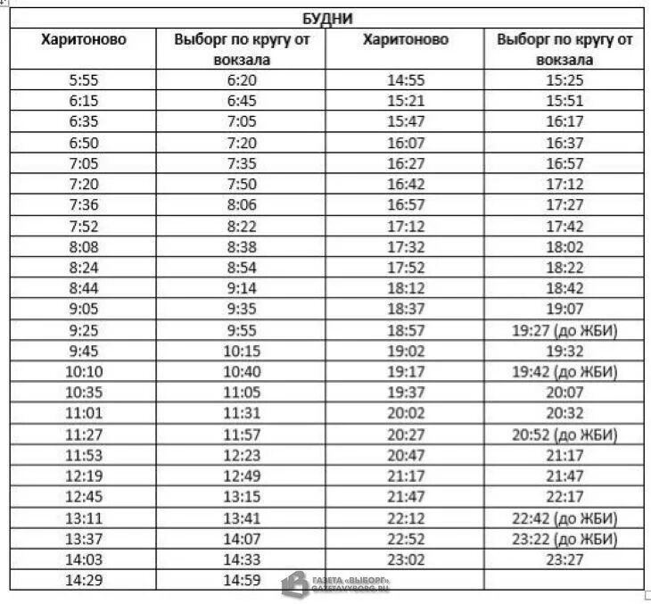 Автобус выборг изменение