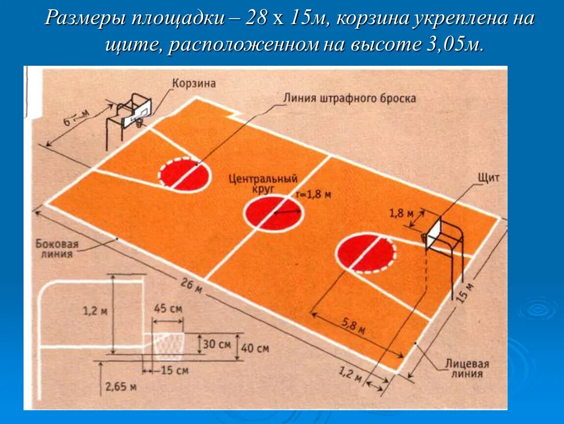 Размеры в б зоны. Схема баскетбольной площадки с размерами. Разметка баскетбольной площадки с размерами. Баскетбол поле Размеры. Стандартный размер баскетбольной площадки.