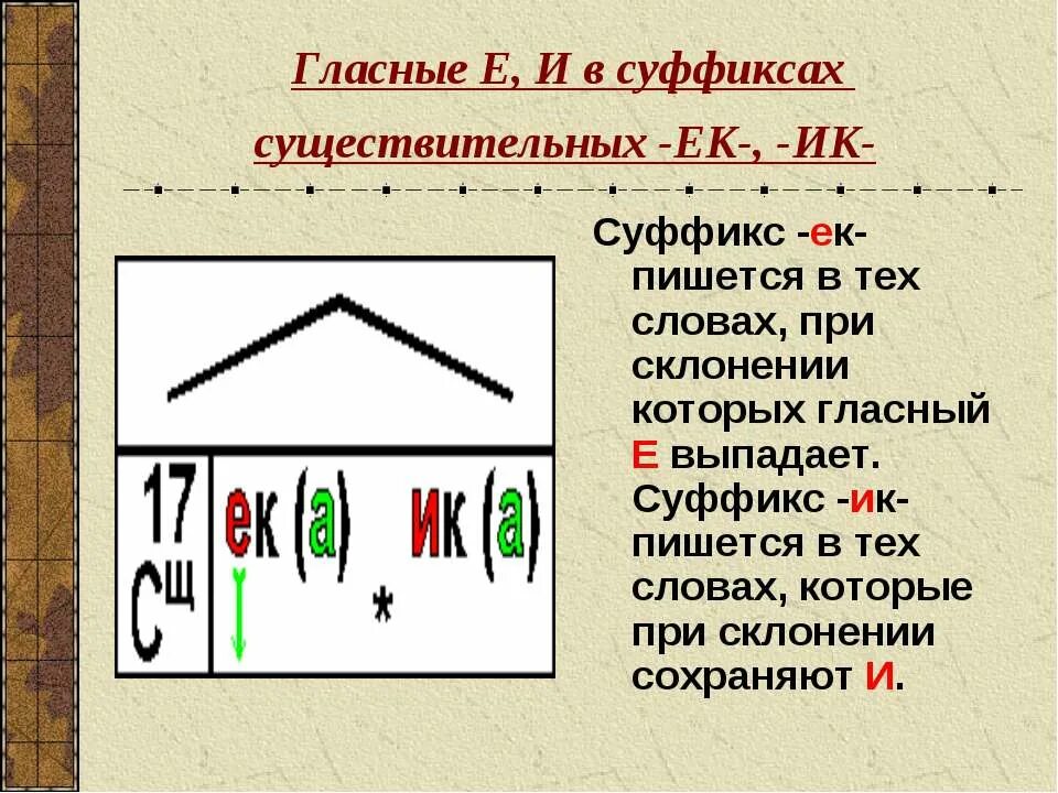 Правописание суффиксов ик и ек 5 класс. Суффикс ИК. Гласные в суффиксах существительных. Правописание суффиксов ИК ЕК правило. Правописание суффиксов ЕК ИК В существительных.