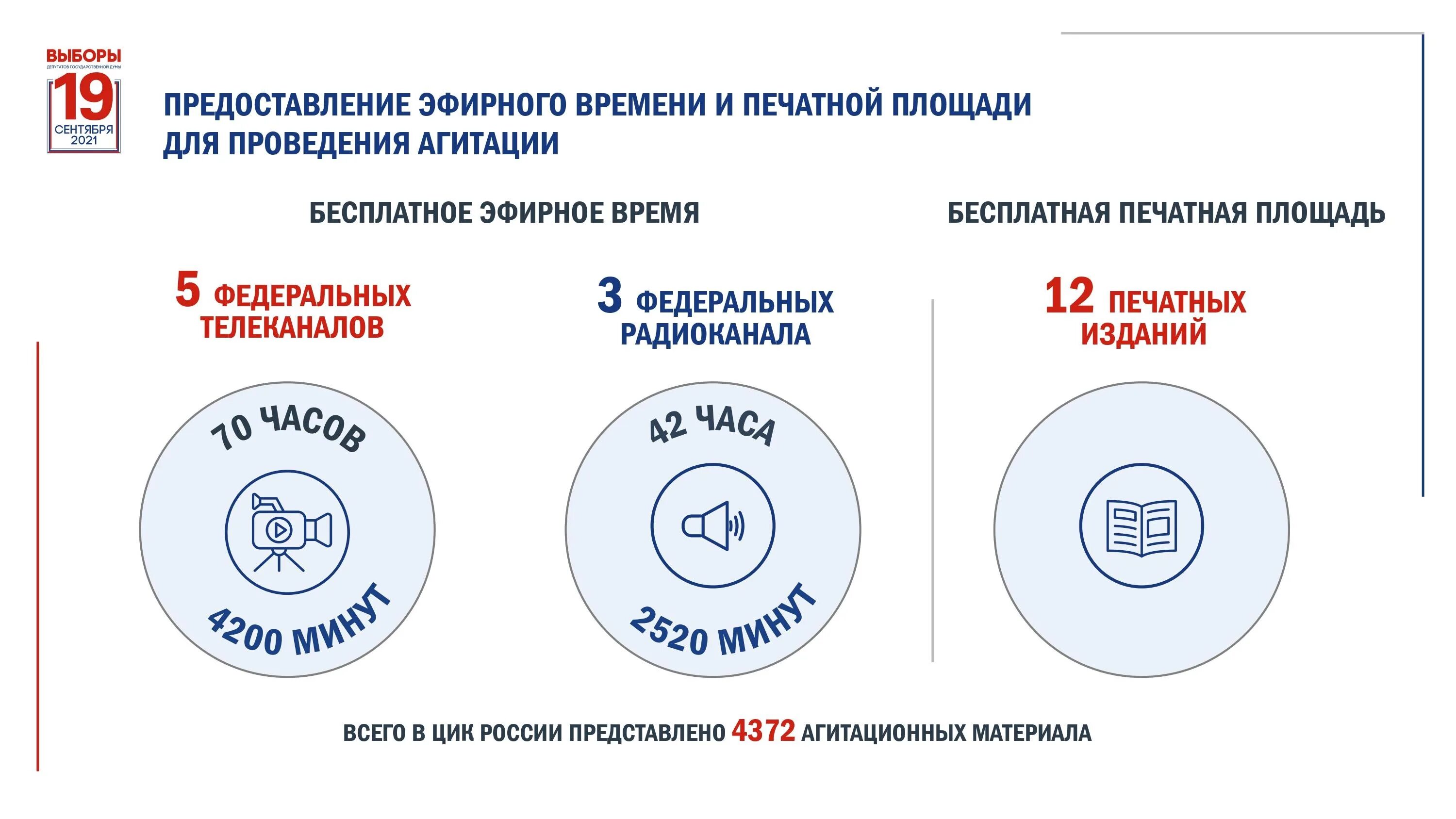 Когда будут окончательные результаты выборов. Единый день голосования 19 сентября 2021 года. ЦИК Результаты выборов. Выборы в России окончательные Результаты. 19 Сентября 2021 какие выборы были.