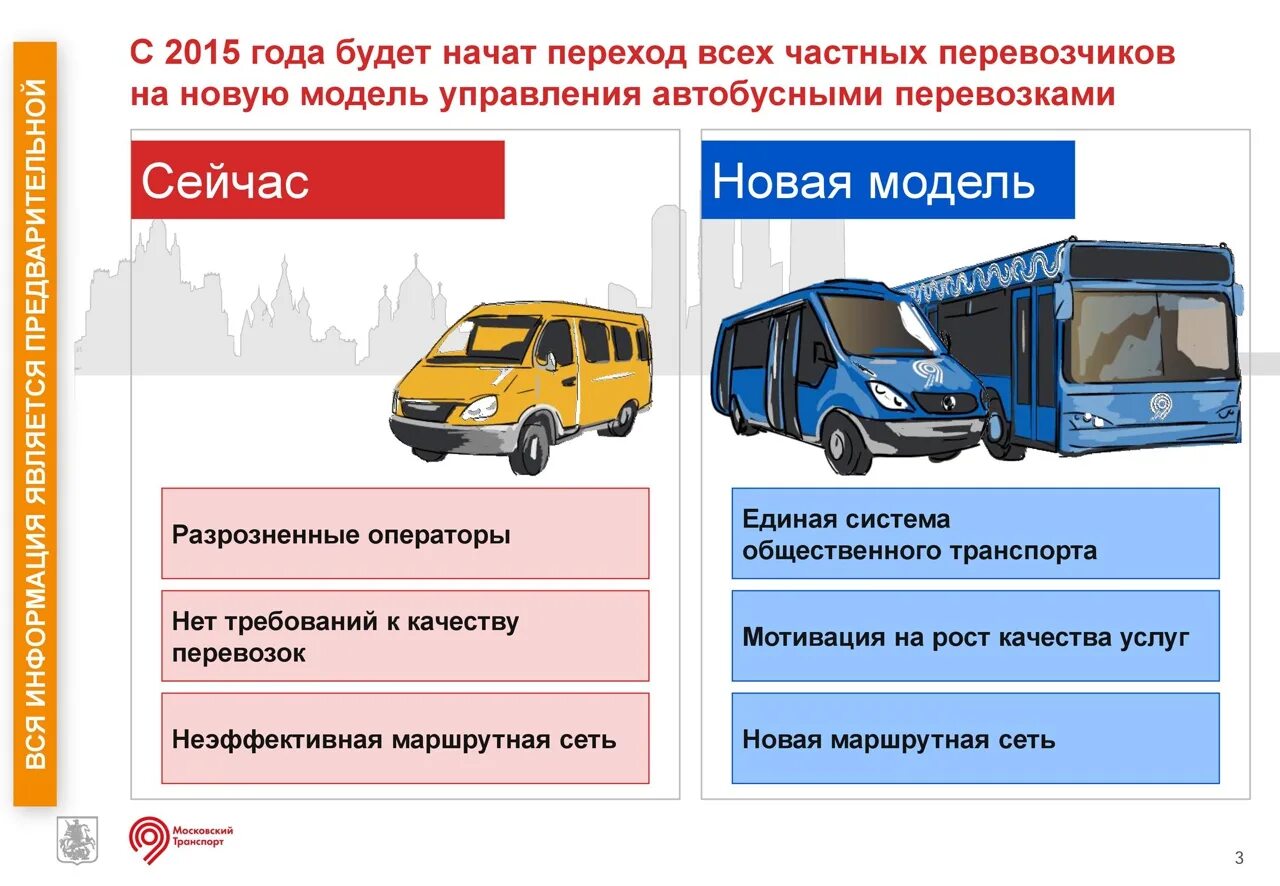 Работа пассажирского транспорта. Требования к транспорту для перевозки пассажиров. Транспорт для пассажирских перевозок. Организация пассажирских перевозок. Требования к транспорту пассажирским перевозкам пассажиров.