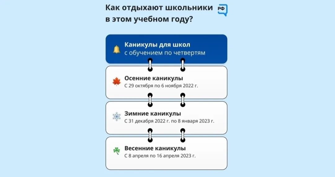 Особенности 2022 2023 учебного года