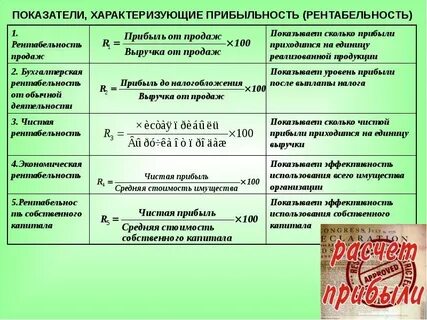 Финансовый результат показатель характеризует