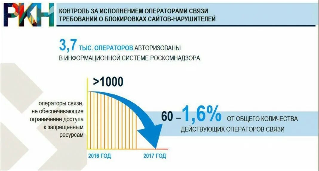 Роскомнадзор график. Роскомнадзор цели. функции роскомнадзора. роскомнадзор функции. роскомнадзор это что за организация.