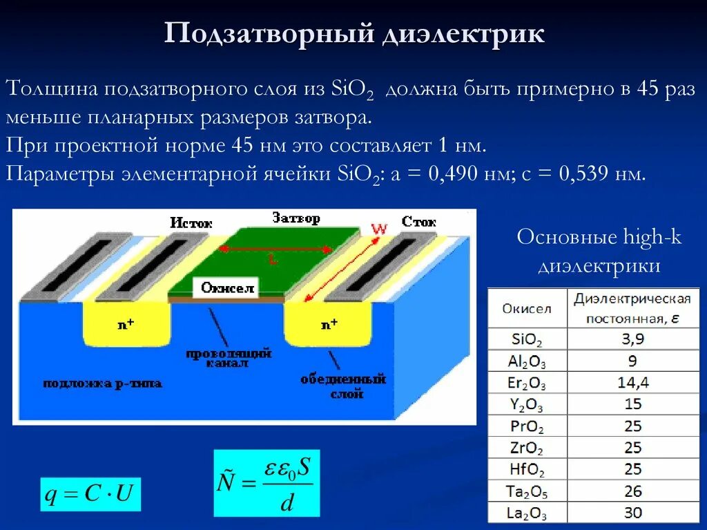 Подзатворный диэлектрик. Толщина подзатворного диэлектрика. Диэлектрическая проницаемость диэлектрика. Толщина диэлектрика формула.