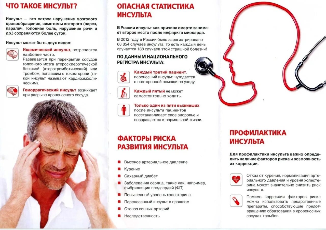 Помощь при остром нарушении мозгового кровообращения. Профилактика острого нарушения мозгового кровообращения (инсульта).. Профилактика при инсульте. Профилактика инсульта брошюра. Инсульт профилактика инсульта.
