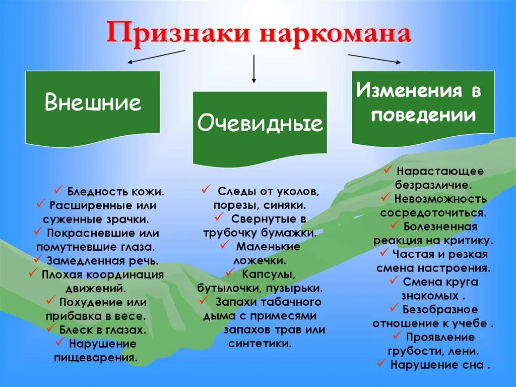 Как определить человека употребляющего