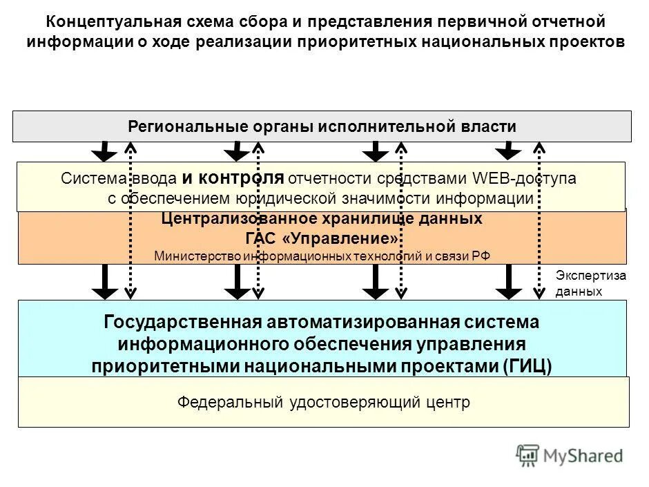 Управление приоритетным проектом. Модель проектного офиса. Принцип селективного управления примеры. Управление приоритетным проектом. Приоритетный проект доступное дополнительное образование для детей.