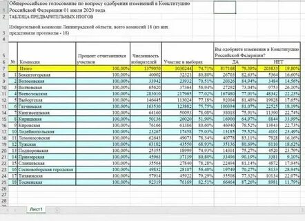 Таблица итогов выборов