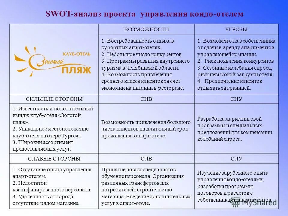 Swot анализ по организации. таблица возможности и угрозы. возможности и угрозы компании. анализ сильных и слабых сторон предприятия таблица. матрица свот анализ предприятия.