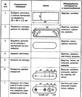 Технологическая карта 8 класс физика