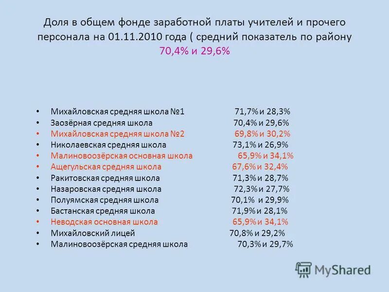 Индексация заработной платы учителям. Индексация заработной платы учителям