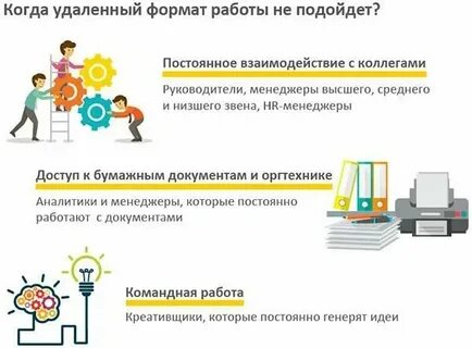 Сделать дистанционную работу
