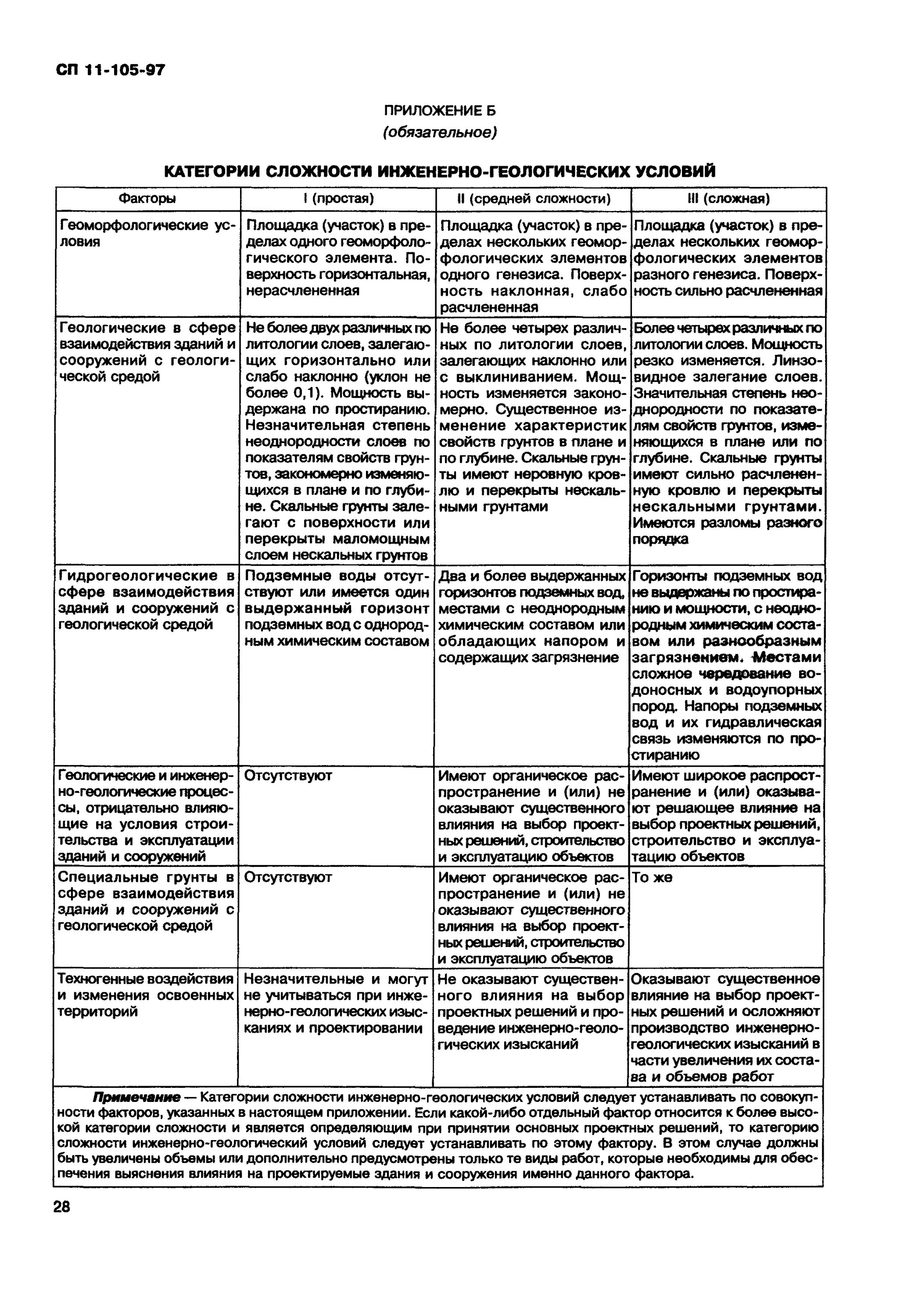 Категория сложности инженерно-геологических условий СП 11-105-97. . СП 11-105-97. Инженерно-геологические изыскания для строительства. М., 1998.. Категория сложности грунтов 3 СП. Таблица сложности инженерно-геологических условий.