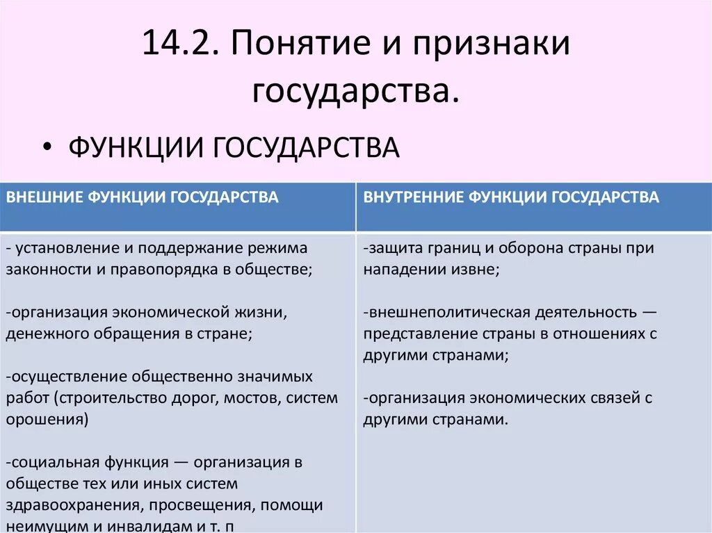 Понятие функции формы государства. Признаки и функции государства. Понятие признаки и функции государства. Государство определение признаки функции. Понятие и признаки государства функции государства.