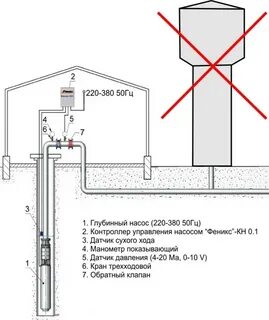 Управления водонапорными башнями