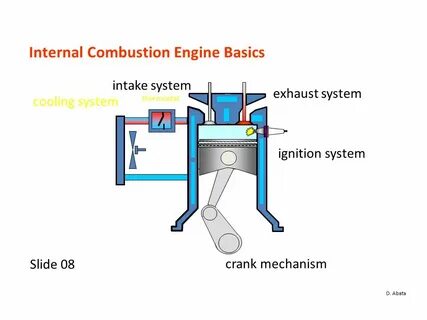 Internal combustion