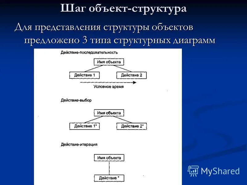 Структура представлений. Структура представлений