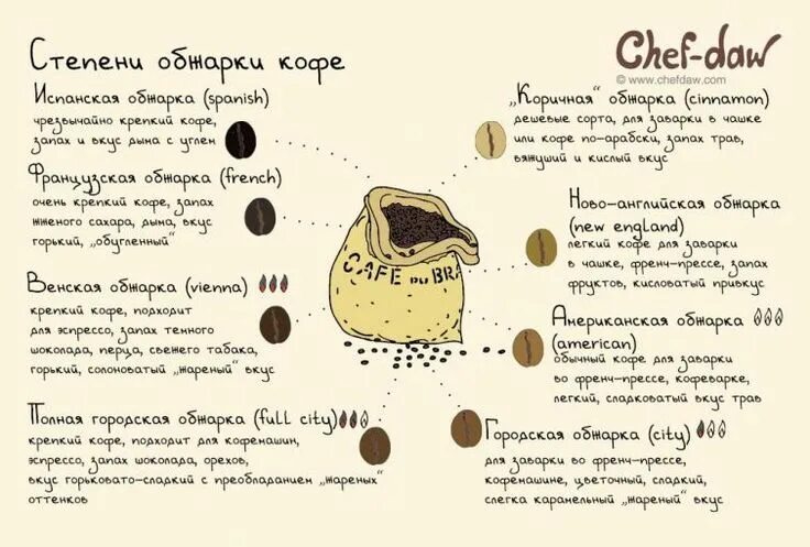 Презентация. "Кофе.Полезный или вредный напиток"