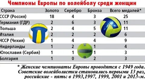 Волейбол статистика