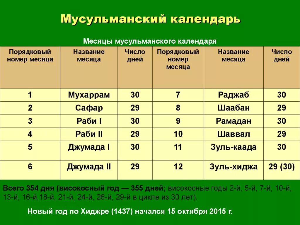 Однкнр исламский календарь. Исламский календарь. Мусульманский календарь. Мусульманский Алендарь. Месяцы мусульманского календаря.