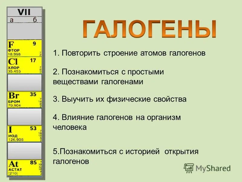 Схема электронного строения галогенов Строение атома галогена схема