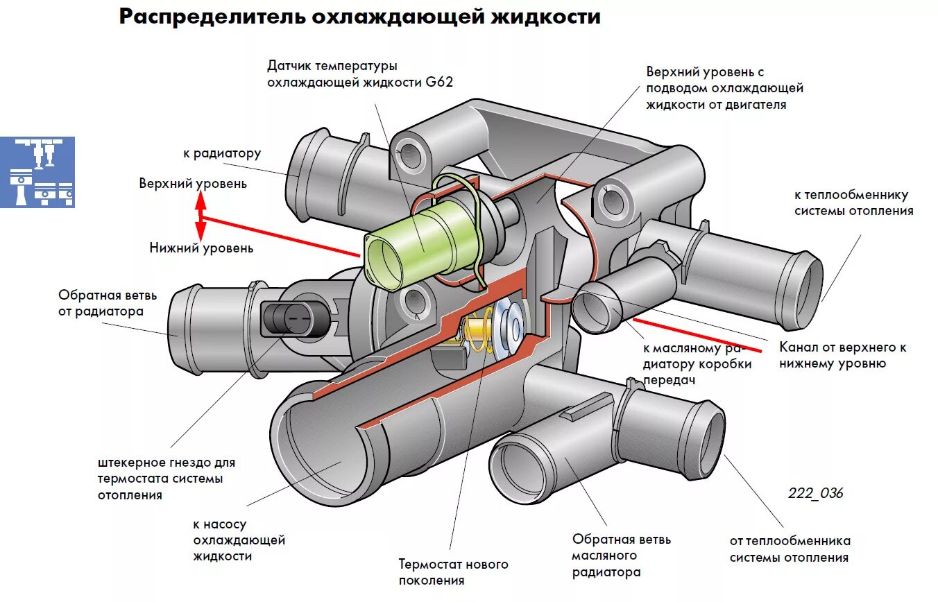 Термостат системы охлаждения двигателя. Термостат устройство и принцип работы схема.