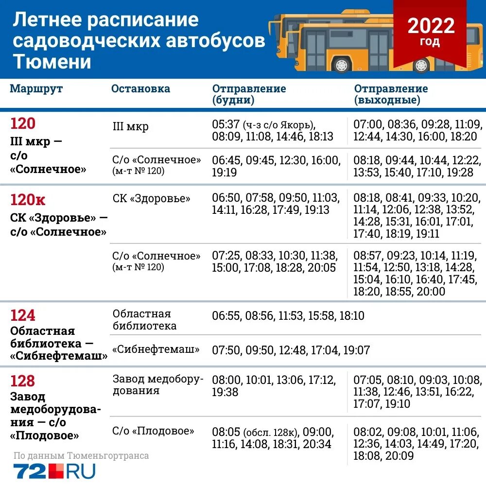 51 маршрут тюмень расписание. Расписание автобусов тюмень караганда на октябрь 2025. расписание дачных автобусов оренбург 2025 166. расписание дачных автобусов тутаев 2025 октябрь. расписание дачных автобусов 178 22 со 2 сентября.