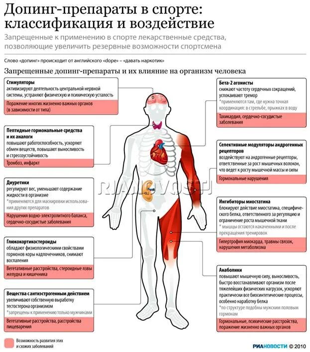 Этапы процедуры допинг контроля. Допинг контроль. допинг для спортсменов. антидопинговый контроль. влияние допинга на организм.