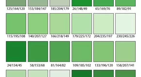 К оттенкам зеленого цвета относится. Оттенки зеленого. Оттенки зеленого с названиями. Зеленый цвет названия. Разновидности зеленого цвета.