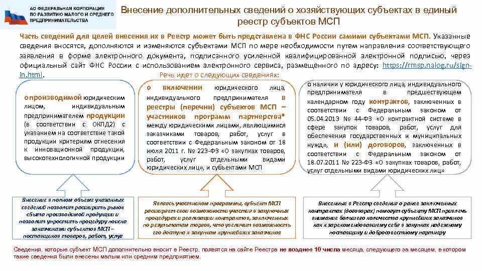 Единый субъект малого и среднего. Внесение в реестр мсп. сведения из реестра смп. включение в реестр субъектов малого и среднего предпринимательства. субъекты крупного предпринимательства реестр.