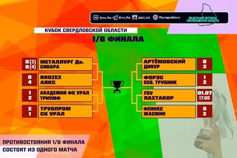 Свердловская область футбол 1 2024