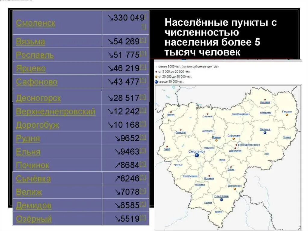 Смоленск население. Смоленск население. Смоленская область «смоленск – город-герой». Смоленск численность населения. Смоленск численность населения 2021.