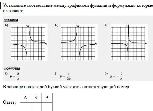 Установите соответствие между графиками у 2х 1. Графики установите соответствие между графиками. Установите соответствие между графиками функций и формулами. Как устанавливать соответствие между графиками и функциями. Соответствие между графиками функций и формулами которые их задают.