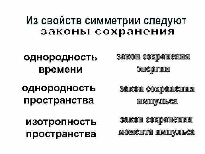 Изотропность пространства это. Изотропность пространства это