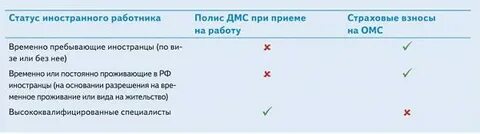 Принять иностранца на работу в 2024 году