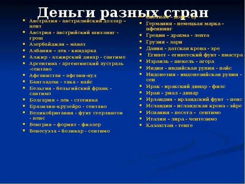 Название денег в разных странах. Страна деньги название. Разные названия денег. Какие деньги используются в разных странах. Деньги стран названия