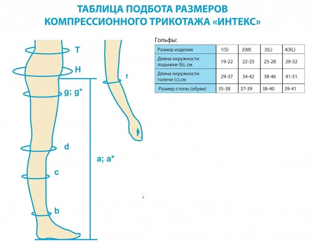 Как подобрать компрессию. Гольфы компрессионные мужские 2 класс компрессии подобрать размер. компрессионные гольфы 2 класс компрессии таблица размеров. компрессионный трикотаж классы компрессии таблица. компрессионный трикотаж 2 класса компрессии на рост 181см.