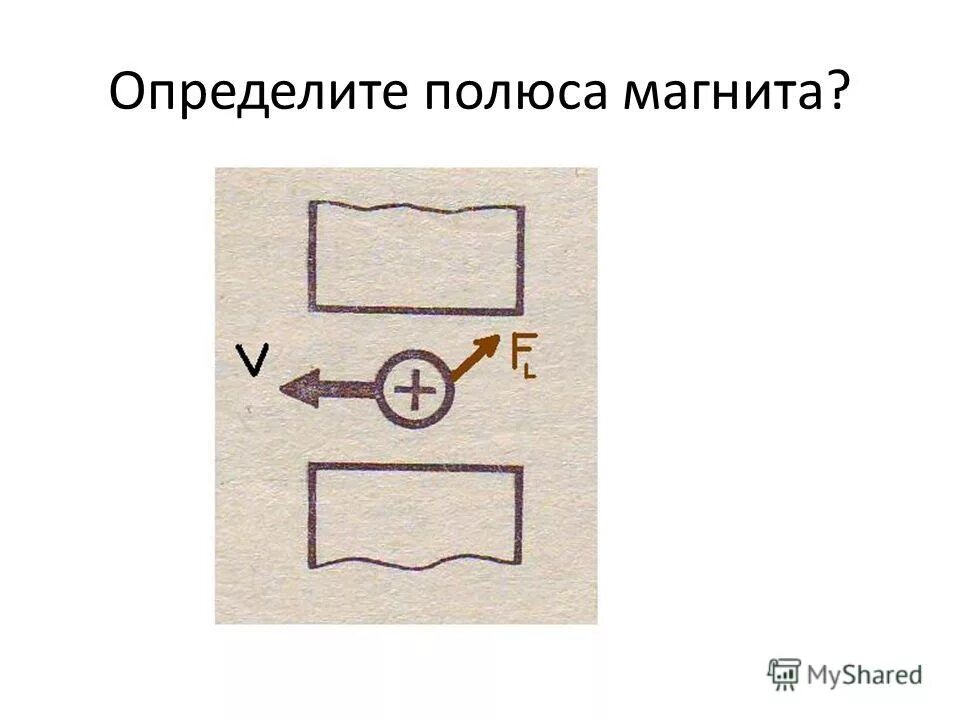 Как определить полюса. Как определить полюса