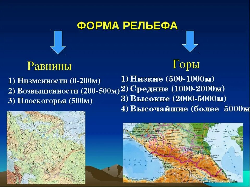 Список гор и равнин. Формы рельефа. названия форм рельефа. формы рельефа в горах. положение форм рельефа.