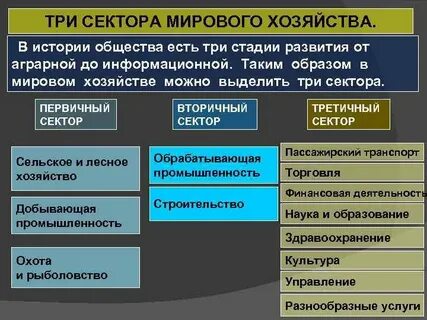 Отрасли первичного производства