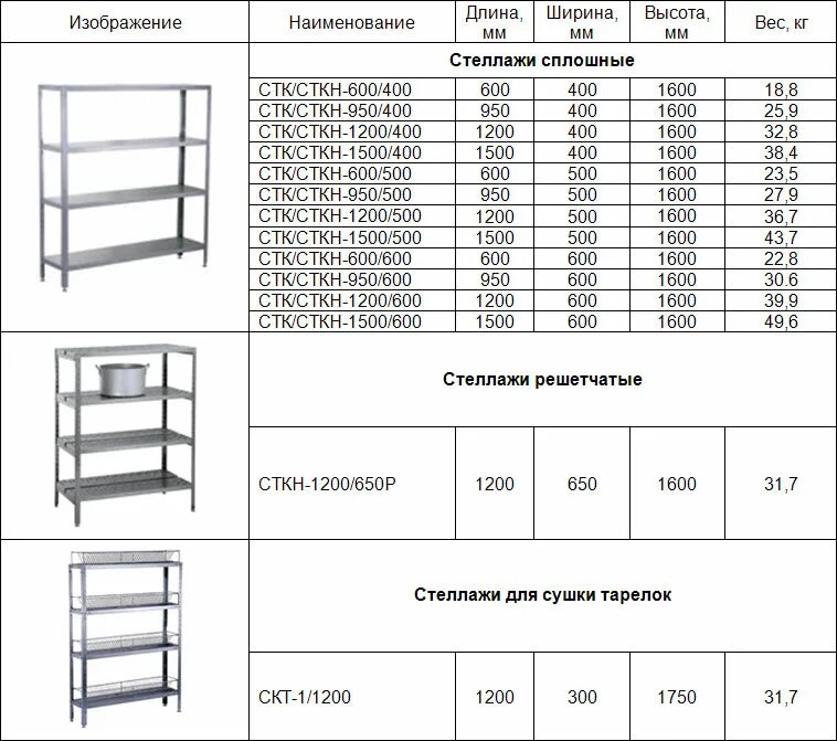 Стеллаж паллетный (Размеры (ВXШXГ) В мм: 3000x6675x1100). Табличка грузоподъемности стеллажа. Нагрузка на складские стеллажи.